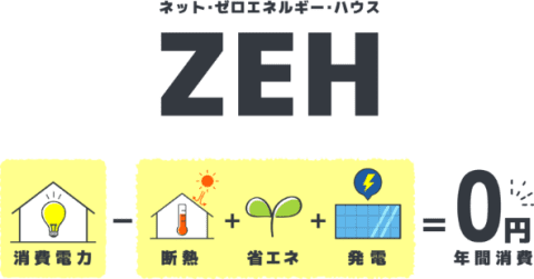 ZEHとは